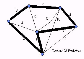 TSP im Graphen